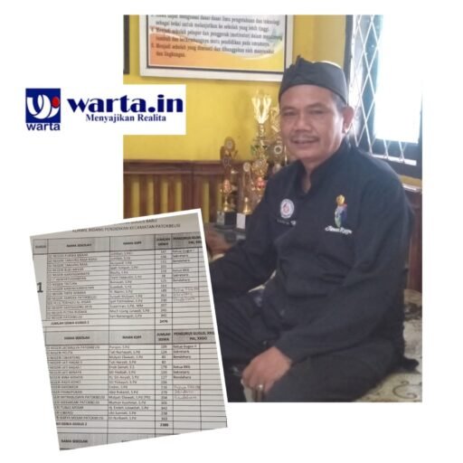 Korwil Patokbeusi Bentuk Gugus Baru untuk Tingkatkan Efisiensi