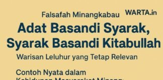 Adat Basandi Syarak, Syarak Basandi Kitabullah: Warisan Leluhur dan Adat Nenek Moyang Minangkabau
