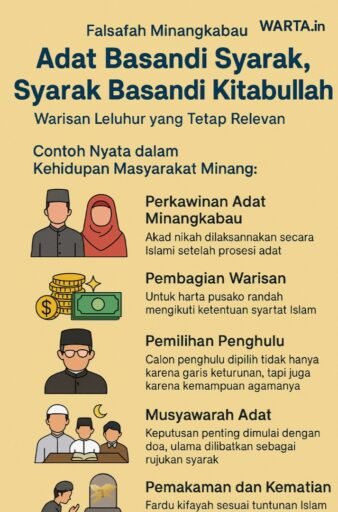 Adat Basandi Syarak, Syarak Basandi Kitabullah: Warisan Leluhur dan Adat Nenek Moyang Minangkabau