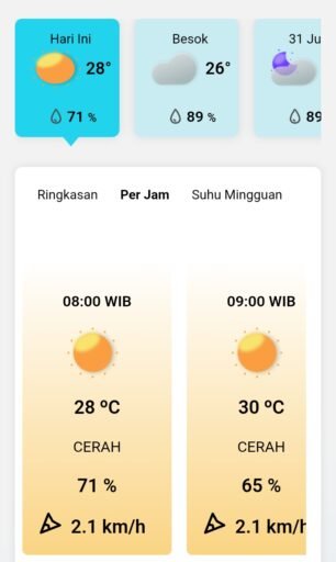 PRAKIRAAN CUACA DI WILAYAH JABAR