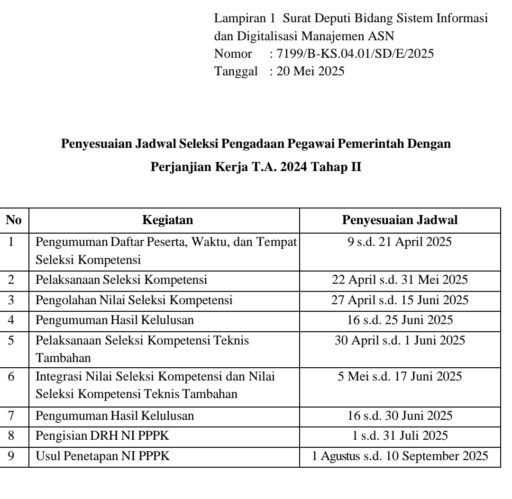 Ada Apa, Hasil Kelulusan PPPK Tahap 2 di Toraja Utara Belum Diumumkan