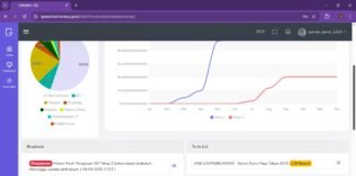 Update Aplikasi OMSPAN Kemenkeu RI Hambat Pencairan Dana Desa Tahap II 2025