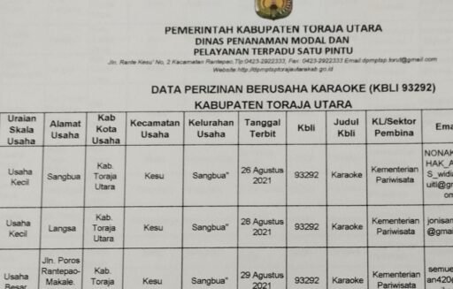 Diduga Sejumlah THM Karaoke Beroperasi di Toraja Utara Tidak Kantongi Izin Miras, ini Daftarnya