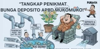 LP-KPK: “Serapan APBD Rendah Diduga Sengaja Ditahan, Bupati Harus Diselidiki KPK!