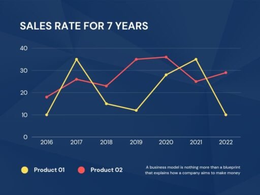 Perputaran Kas Dinilai Berpengaruh terhadap Profitabilitas Perusahaan