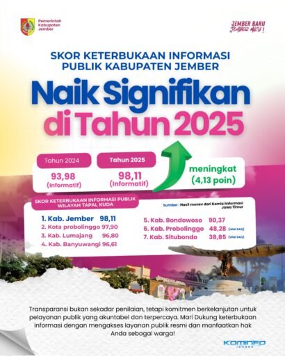 Kabupaten Jember Dinilai Informatif Oleh Komisi Informasi Jatim, Berhasil Torehkan Skor Tertinggi