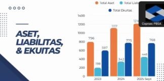 PBSA Bidik Pertumbuhan Signifikan di 2026, Andalkan Diversifikasi dan Efisiensi Operasional