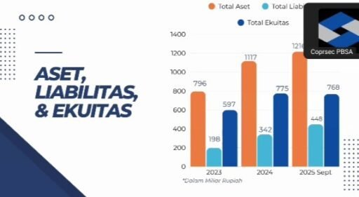 PBSA Bidik Pertumbuhan Signifikan di 2026, Andalkan Diversifikasi dan Efisiensi Operasional