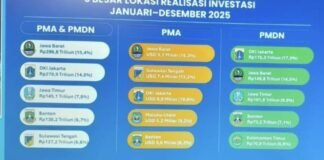 Realisasi Investasi Banten 2025 Tembus Rp130,2 Triliun, Lampaui Target Nasional