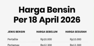 Rakyat Indonesia Mulai Gelisah Atas Kenaikan BBM Non Subsidi di luar batas kewajaran.