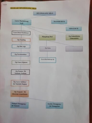 Benarkah Jonny Sitanggang Bukan Keturunan Langsung Opung Tongam Sitanggang Sipukka Lumban Silo ?