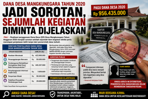 Dana Desa Mangkunegara Tahun 2020 Jadi Sorotan, Sejumlah Kegiatan Diminta Dijelaskan