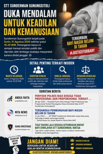*Silsilah K.P.A Halawa: Kasus Mayat Bayi STT Sunderman Belum Terang Benderang*