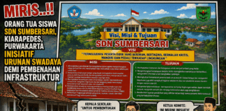 Orang Tua Siswa SDN Sumbersari Urunan Swadaya Untuk Apa ? Kemana Dinas Pendidikan ?