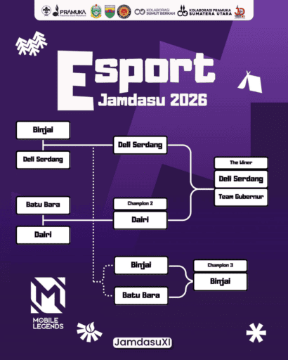 Deli Serdang Juarai E-Sport Mobile Legends Jamdasu XI 2026, Bukti Pramuka Siap Hadapi Era Digital Deli Serdang Juarai E-Sport Mobile Legends Jamdasu XI 2026, Bukti Pramuka Siap Hadapi Era Digital