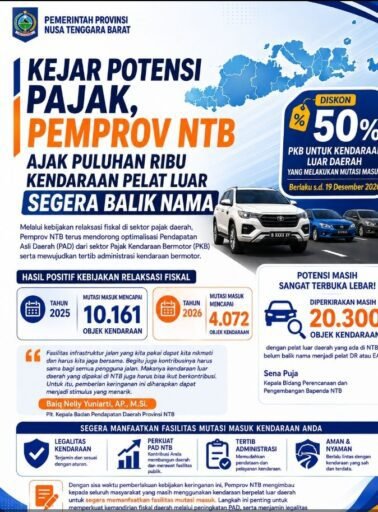 Kejar Potensi Pajak, Pemprov NTB Ajak Puluhan Ribu Kendaraan Pelat Luar Segera Balik Nama Kejar Potensi Pajak, Pemprov NTB Ajak Puluhan Ribu Kendaraan Pelat Luar Segera Balik Nama
