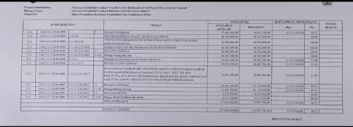 Skandal Dana Dinas Permukiman Kab.Nias Barat Anggaran 2025 Rp16,6 Miliar Diduga Tabrak UU Tipikor Skandal Dana Dinas Permukiman Kab.Nias Barat Anggaran 2025 Rp16,6 Miliar Diduga Tabrak UU Tipikor